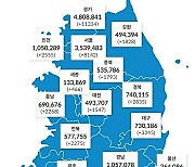 대전 어버이날·석탄일 여파 확진자 2배 급증..9일 1547명