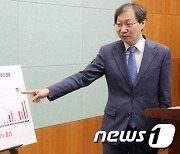 제8회 지방선거 민주당 전북도당 공천 결과 설명하는 김성주 위원장