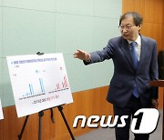 제8회 지방선거 민주당 전북도당 공천 관련 기자회견 하는 김성주 위원장