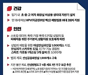 '당선되면 첫 여성 광역단체장' 김은혜 "여성이 안전한 경기도" 공약