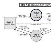 "신용등급 왜 낮아졌지?"..알고 보니 명의도용 대출사기 당해