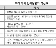 마스크 착용이 아이 언어발달에 미친 영향은?