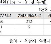 "5월 서울시 공동주택 화재 인명피해, 전체의 60%..안전관리 추진"