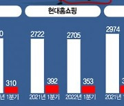 "매출 절반 이상"..홈쇼핑 실적 옥죄는 송출수수료