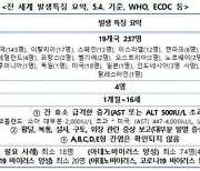 소아 원인불명 간염 국내 1건 의심신고..사례 검토 중(상보)