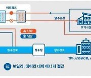 '수열에너지 보급 시범 사업' 상주시 선정