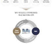 ETRI, 개방형 R&D 생태계 조성..오픈소스 R&D 플랫폼 2.0 구축