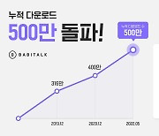 바비톡, 누적 다운로드 수 500만 돌파..MAU 44만