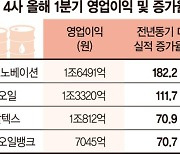 정유사 정제마진 2분기는 더 좋다.. 4~5월 정제마진 평균 18.74달러