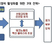 "경기북부 활성화 위해 혁신테크노밸리 조성 등 필요"