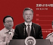 고모 죽고 동생 탈모 시달리는데..文정부 끝까지 K방역 자찬 [김지은의 이의있는 고발]