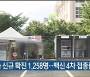 울산 오늘 신규 확진 1,258명..백신 4차 접종률 4.1%