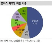 "휴비츠, 리오프닝 효과로 안광학 의료기기 매출 늘 것"