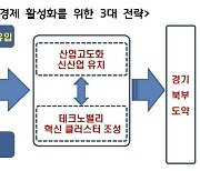 경기연구원 '경기북부권 경제 활성화' 3대 전략 제시