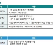 인력 유출 위기 속 "성장 위한 투자" 확대하는 언론계