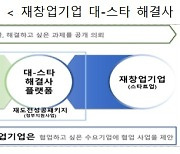 대기업이 재창업 돕는다..중기부, '대-스타 플랫폼' 론칭