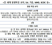 당국 "소아 원인불명 급성간염 감시체계 운영 중"