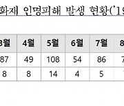 서울 3년간 발생한 5월 화재 보니..공동주택 인명피해가 60.2%