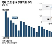 기로 선 코로나19 국면..우려 속 닻 올린 새 정부 방역