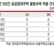 청년주택을 에어비앤비로..'꼼수 돈벌이'