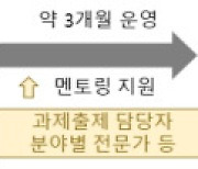 중기부, '재창업기업 대-스타 해결사 플랫폼' 참여기업 모집