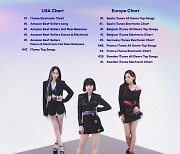 VIVIZ, 美 아이튠즈 일렉트로닉 차트→아마존 베스트셀러송 차트 1위