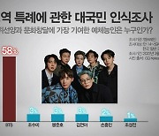'PD수첩' BTS 병역특례 둔 뜨거운 논쟁 "국위선양" vs "공평하지 않아"[종합]