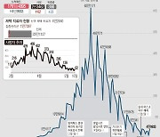 제주지역 코로나19 병상 가동률 엿새 째 한 자리