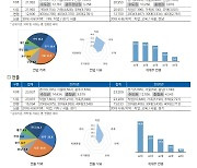 전북 인구감소 심각.. 시군 인구특성 고려한 대응 수립해야