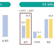 1인가구 86% "나홀로 삶 만족한다"는데 중장년 되면 고립 심화