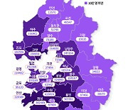 경기, 코로나19 신규확진 1만1334명..전날보다 5847명↑