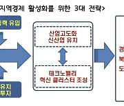 경기 남·북부 경제 격차 심각.."규제자유특구 설치 필요"