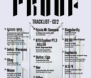 BTS, 새 앨범 '프루프' 두번째 CD 수록곡 공개