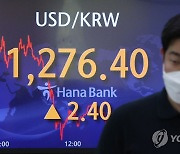 환율, 2.4원 오른 1,276.4원 마감..3거래일 연속 연고점 경신