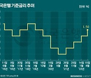 [충당금 온도차]은행, 지금은 좋다..하지만 미래는