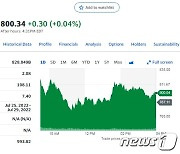 테슬라 中생산 중단+리콜에도 1.6% 상승, '팔백슬라' 복귀(상보)