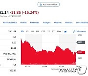 美 최대 암호화폐거래소 코인베이스 주가 30% 폭락(상보)