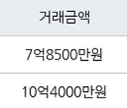 서울 장지동 송파더센트레아파트 51㎡ 10억4000만원에 거래