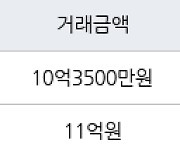 서울 금호동1가 금호벽산 59㎡ 10억3500만원에 거래