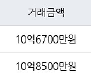 서울 성내동 성내삼성 59㎡ 10억6700만원에 거래