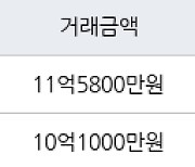 서울 성산동 성산시영아파트 50㎡ 11억5800만원에 거래