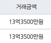 서울 도화동 도화현대1차아파트 79㎡ 13억3500만원에 거래