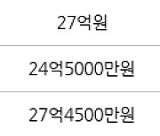 서울 일원동 래미안개포루체하임 84㎡ 28억원에 거래