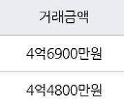 인천 동춘동 연수2차 한양 아파트 68㎡ 4억4800만원에 거래