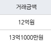 하남 학암동 위례롯데캐슬아파트 84㎡ 12억원에 거래