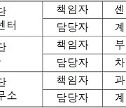 국립공원 고지대에 기후변화 대응 연구 거점시설 개소