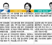 전·현 인천시장, 수도권 매립지 '네 탓' 공방