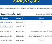 '2천900억원 돈벼락'..영국에서 역대 최고 복권 당첨자 나와