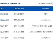 영국에서 2,900억 원 복권 당첨자 나와..사상 최고액 기록