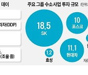 43조 '글로벌 수소 동맹' 뜬다..현대차·SK·블랙스톤 총출동